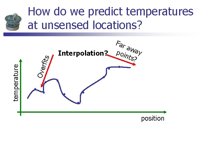 rfits Interpolation? Far awa poin y ts? Ove temperature How do we predict temperatures rfits Interpolation? Far awa poin y ts? Ove temperature How do we predict temperatures