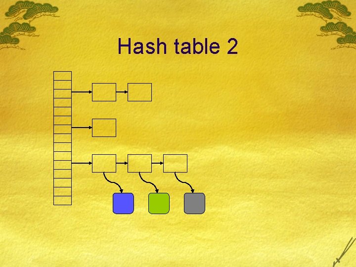 Hash table 2 