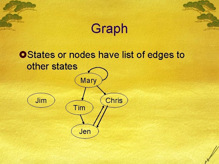 Graph £States or nodes have list of edges to other states Mary Jim Tim
