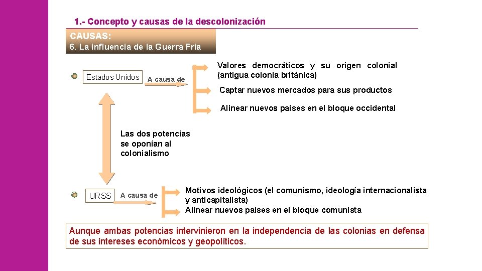 1. - Concepto y causas de la descolonización CAUSAS: 6. La influencia de la