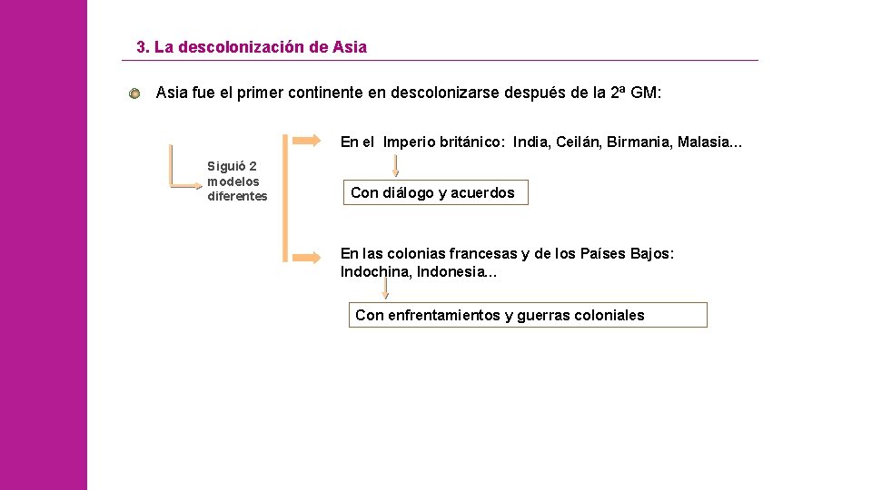 3. La descolonización de Asia fue el primer continente en descolonizarse después de la