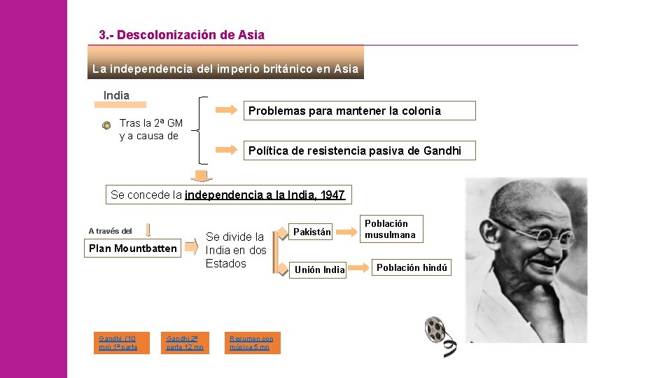 3. - Descolonización de Asia La independencia del imperio británico en Asia India Tras