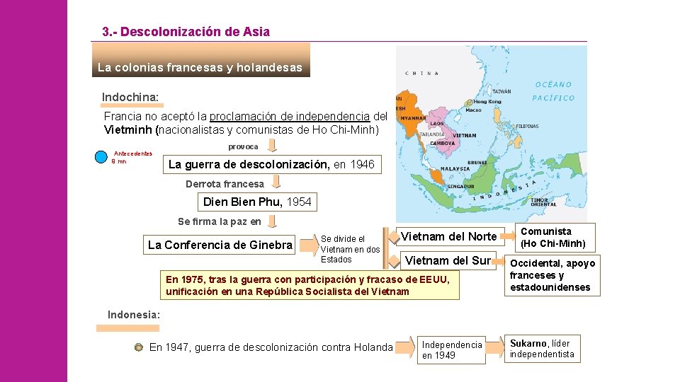 3. - Descolonización de Asia La colonias francesas y holandesas Indochina: Francia no aceptó