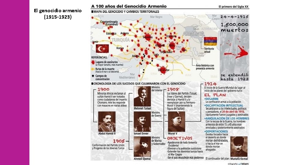 El genocidio armenio (1915 -1923) 