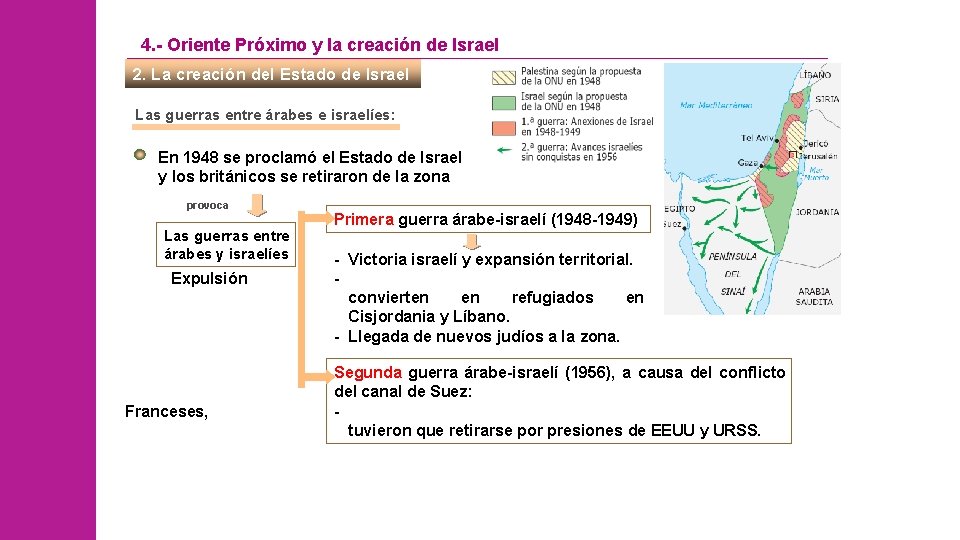 , ngleses 4. - Oriente Próximo y la creación de Israel 2. La creación