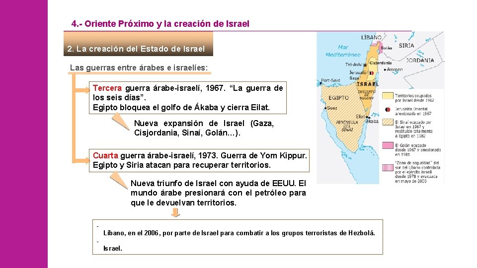 Acuerdos 4. - Oriente Próximo y la creación de Israel 2. La creación del