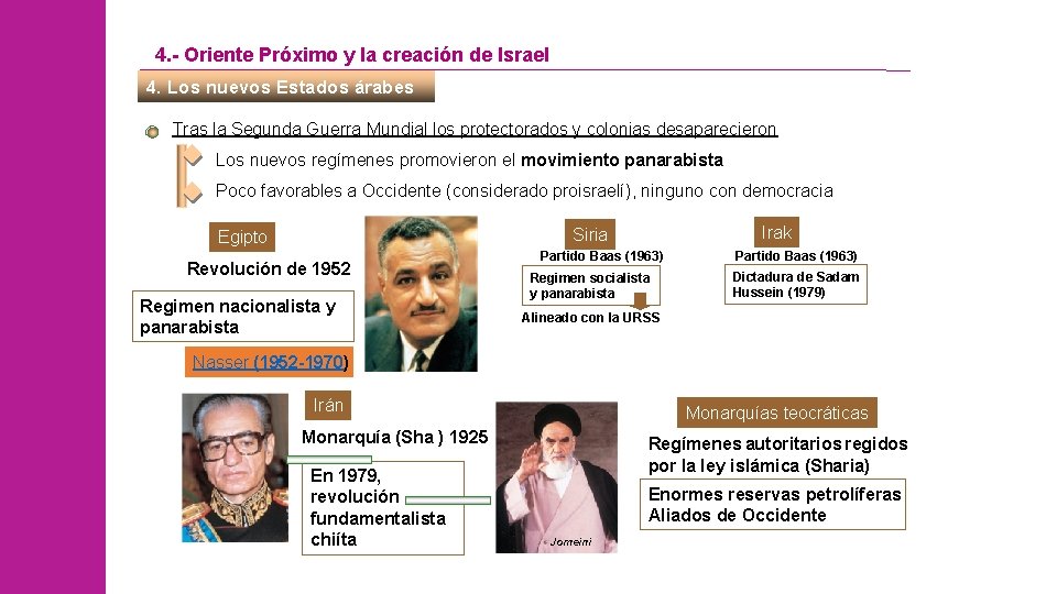 4. - Oriente Próximo y la creación de Israel 4. Los nuevos Estados árabes