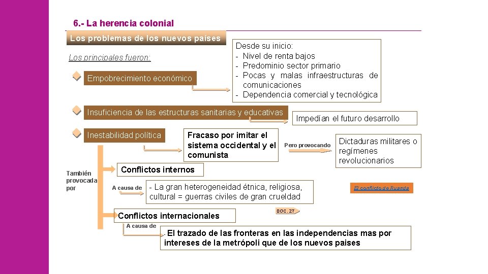 6. - La herencia colonial Los problemas de los nuevos países Los principales fueron: