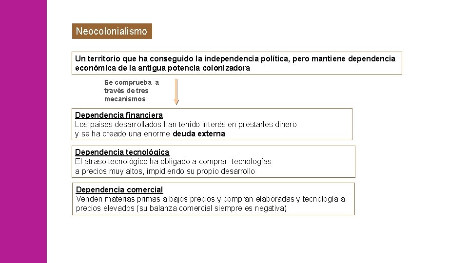 Neocolonialismo Un territorio que ha conseguido la independencia política, pero mantiene dependencia económica de
