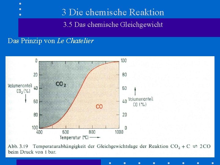 3 Die chemische Reaktion 3. 5 Das chemische Gleichgewicht Das Prinzip von Le Chatelier