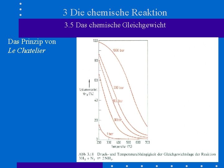 3 Die chemische Reaktion 3. 5 Das chemische Gleichgewicht Das Prinzip von Le Chatelier