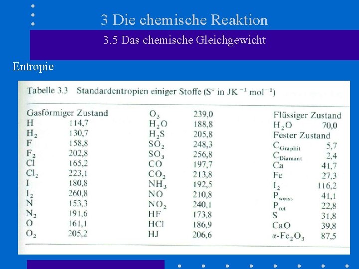 3 Die chemische Reaktion 3. 5 Das chemische Gleichgewicht Entropie 