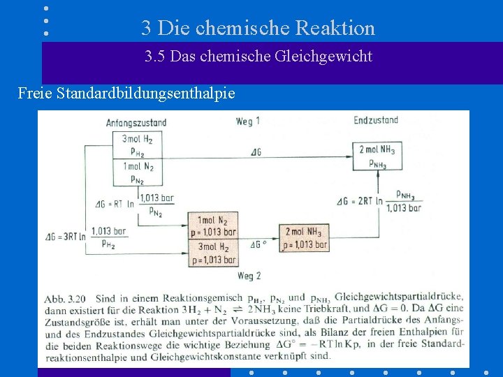 3 Die chemische Reaktion 3. 5 Das chemische Gleichgewicht Freie Standardbildungsenthalpie 