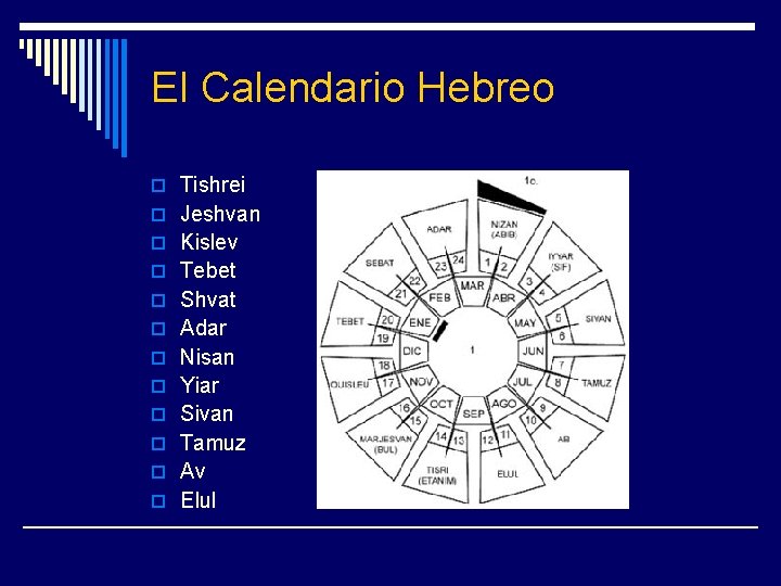 El Calendario Hebreo o Tishrei o Jeshvan o Kislev o Tebet o Shvat o