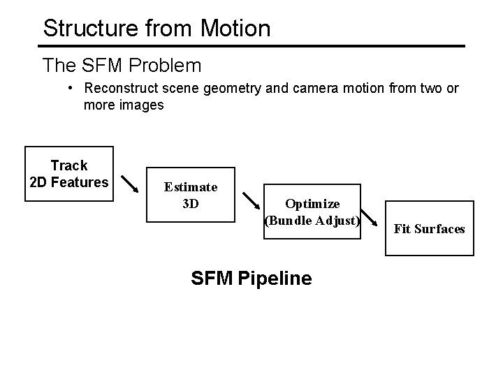 Structure from Motion The SFM Problem • Reconstruct scene geometry and camera motion from