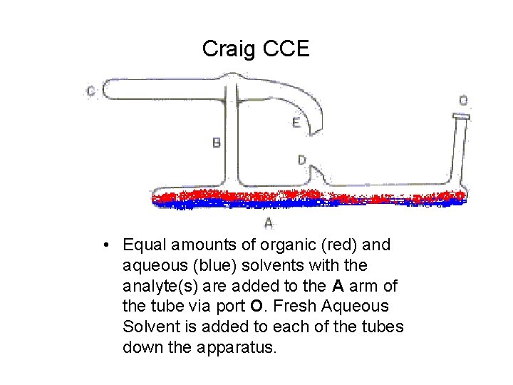 Craig CCE • Equal amounts of organic (red) and aqueous (blue) solvents with the