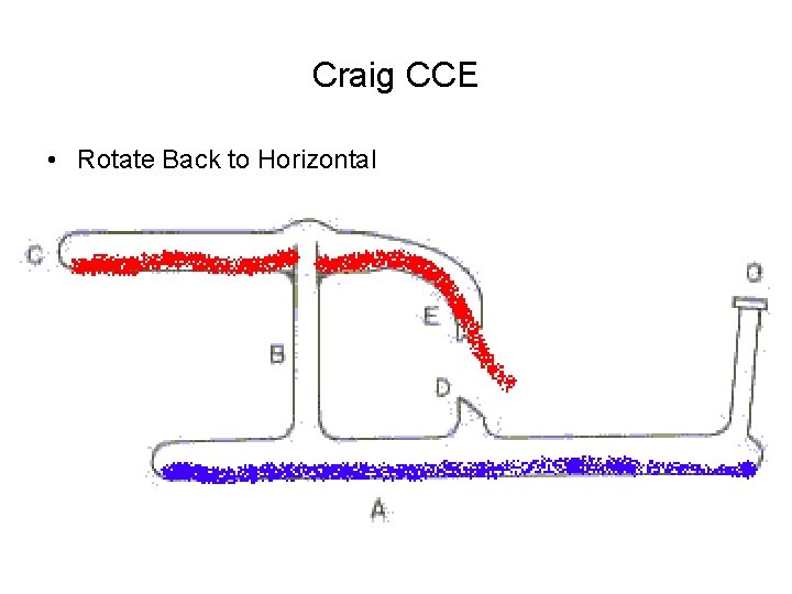 Craig CCE • Rotate Back to Horizontal 