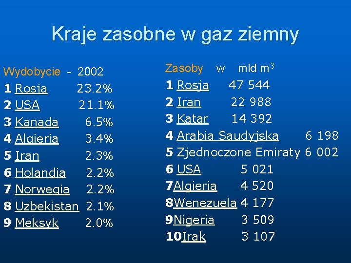 Kraje zasobne w gaz ziemny Wydobycie - 2002 1 Rosja 23. 2% 2 USA