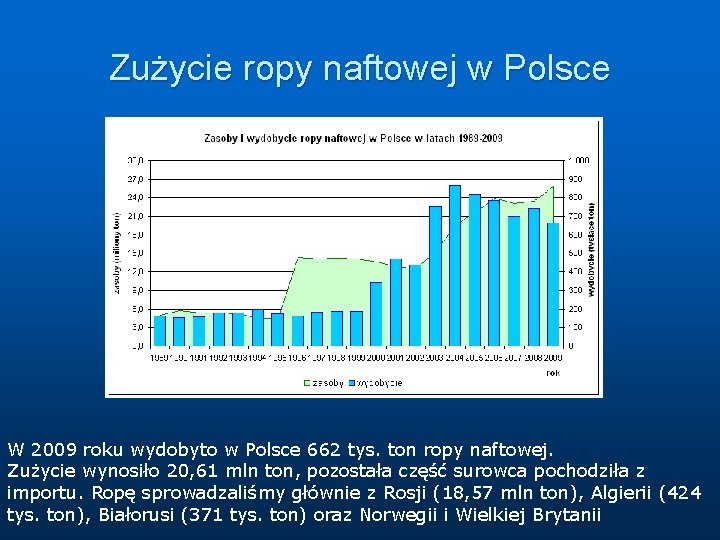 Zużycie ropy naftowej w Polsce W 2009 roku wydobyto w Polsce 662 tys. ton