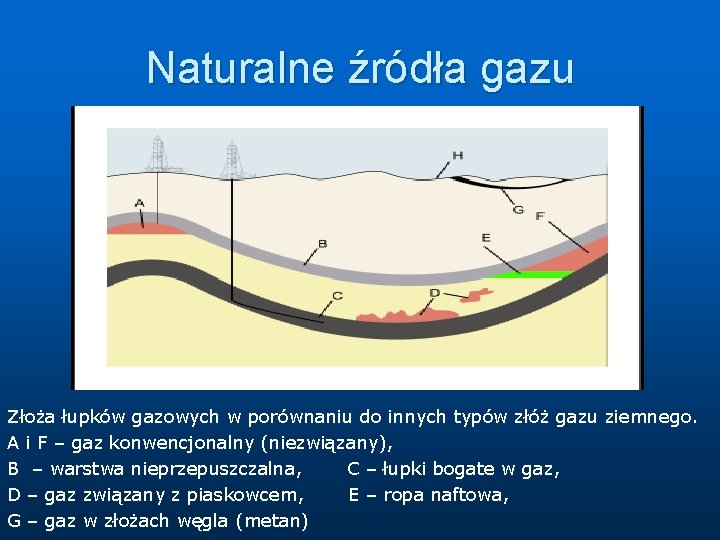 Naturalne źródła gazu Złoża łupków gazowych w porównaniu do innych typów złóż gazu ziemnego.