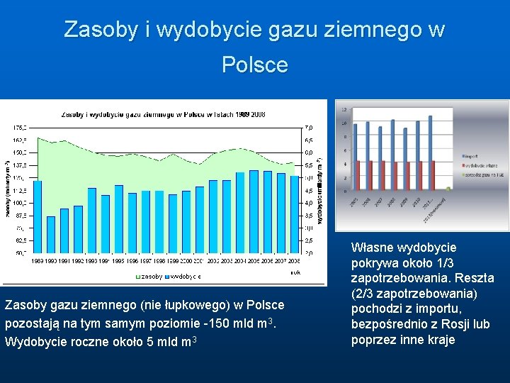 Zasoby i wydobycie gazu ziemnego w Polsce Zasoby gazu ziemnego (nie łupkowego) w Polsce