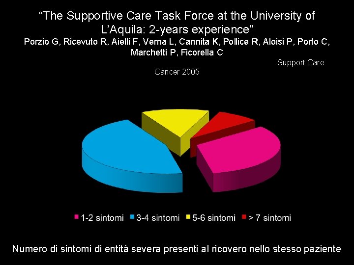 “The Supportive Care Task Force at the University of L’Aquila: 2 -years experience” Porzio
