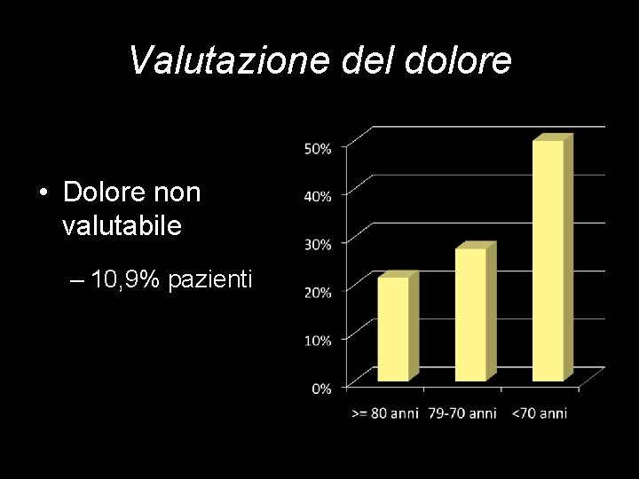 Valutazione del dolore • Dolore non valutabile – 10, 9% pazienti 