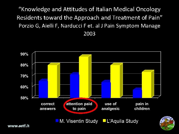 “Knowledge and Attitudes of Italian Medical Oncology Residents toward the Approach and Treatment of