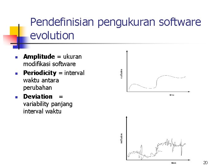 Pendefinisian pengukuran software evolution n Amplitude = ukuran modifikasi software Periodicity = interval waktu