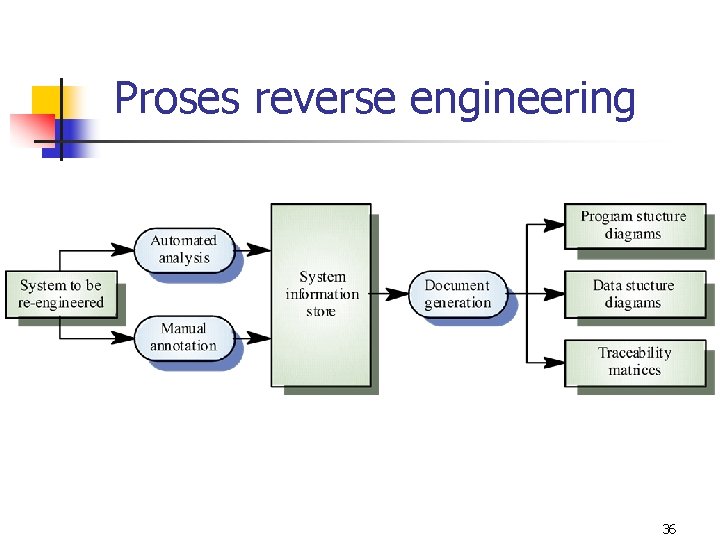 Proses reverse engineering 36 