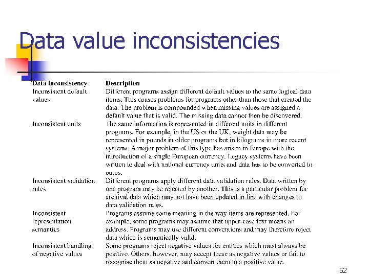 Data value inconsistencies 52 