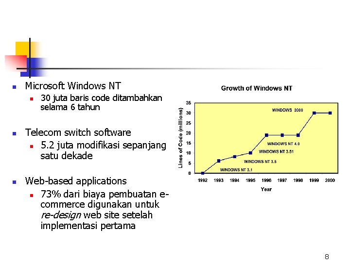 n Microsoft Windows NT n n n 30 juta baris code ditambahkan selama 6