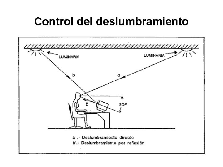 Control deslumbramiento 