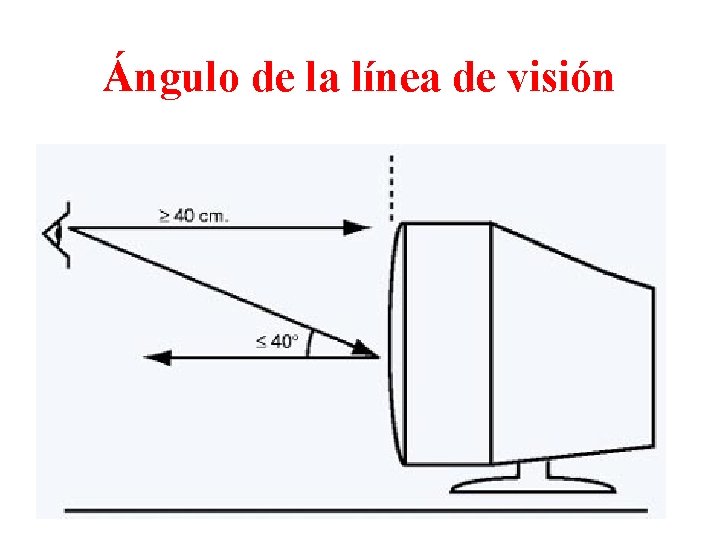 Ángulo de la línea de visión 