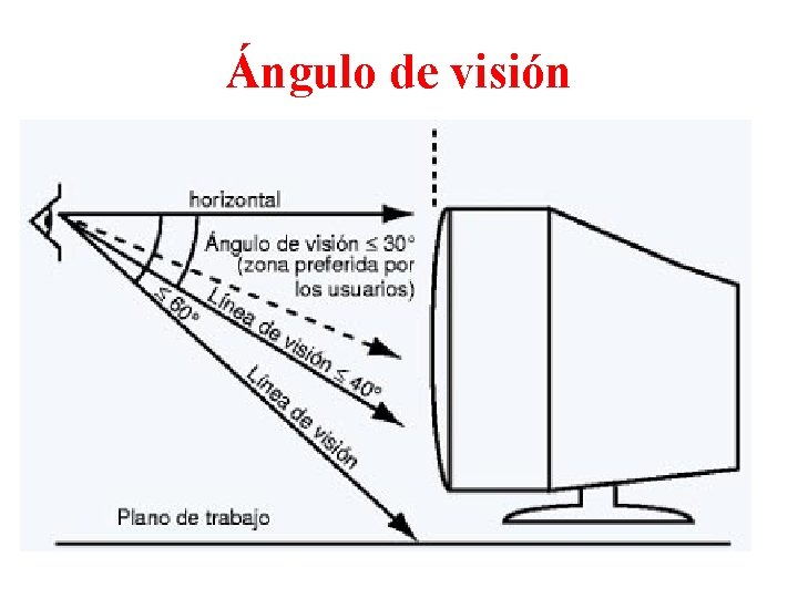 Ángulo de visión 