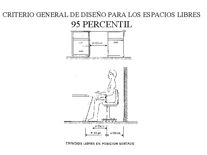 CRITERIO GENERAL DE DISEÑO PARA LOS ESPACIOS LIBRES 95 PERCENTIL 