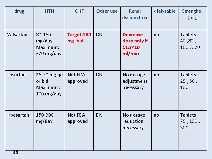Drugs Facts And Comparison 1 Angiotensin Converting Enzyme