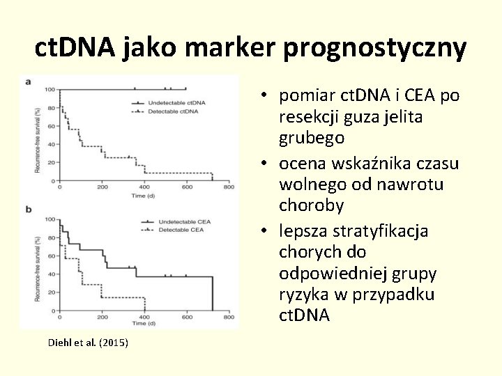 ct. DNA jako marker prognostyczny • pomiar ct. DNA i CEA po resekcji guza