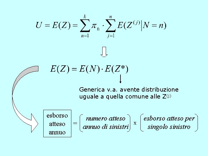 Generica v. a. avente distribuzione uguale a quella comune alle Z(j) esborso numero atteso