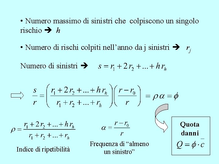  • Numero massimo di sinistri che colpiscono un singolo rischio h • Numero