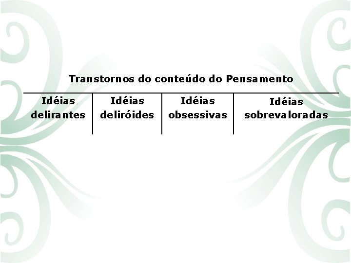 Transtornos do conteúdo do Pensamento Idéias delirantes Idéias deliróides Idéias obsessivas Idéias sobrevaloradas 