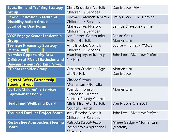 Education and Training Strategy Group Special Education Needs and Disability Action Group Local Offer