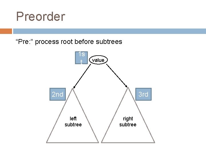 Preorder “Pre: ” process root before subtrees 1 s t value 2 nd 3