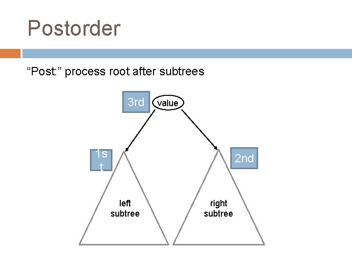 Postorder “Post: ” process root after subtrees 3 rd value 1 s t 2