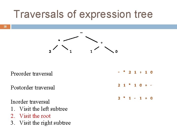 Traversals of expression tree 18 – * 2 + 1 1 0 Preorder traversal