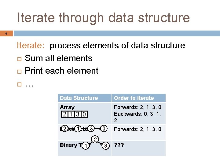 Iterate through data structure 6 Iterate: process elements of data structure Sum all elements