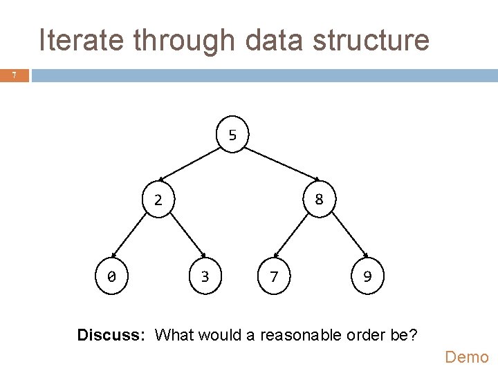 Iterate through data structure 7 5 8 2 0 3 7 9 Discuss: What