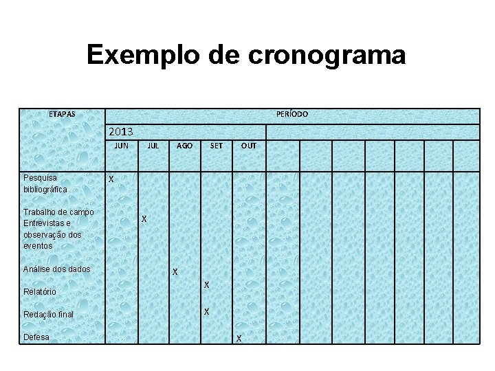 Exemplo de cronograma ETAPAS PERÍODO 2013 JUN Pesquisa bibliográfica Trabalho de campo Entrevistas e