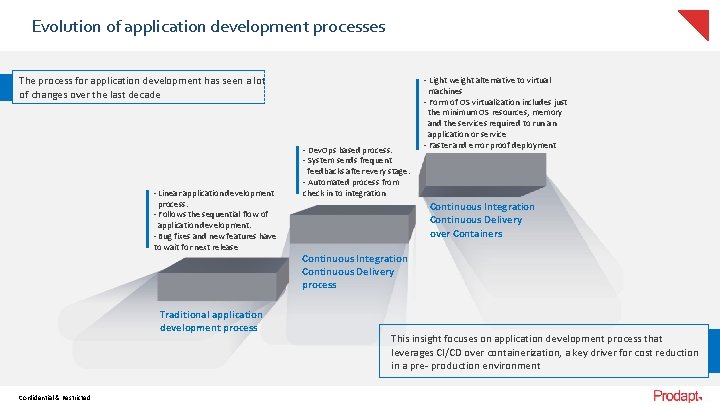 Evolution of application development processes The process for application development has seen a lot