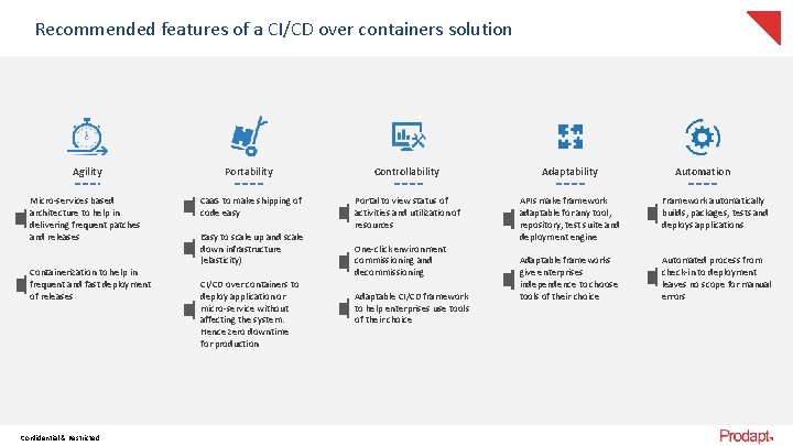 Recommended features of a CI/CD over containers solution Agility Portability Controllability Adaptability Micro-services based
